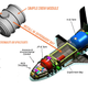 Illustration for article titled Is The Air Forces Secret Shuttle The Key To Russia-Free ISS Trips?